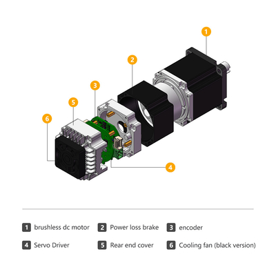 Jkongmotor 48VDC 1.27nm 400W RS485 Canopen DC 統合サーボモーター 運転手,ブレーキ,ギアボックス