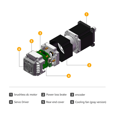 Jkongmotor 工業広場 60mm1.27nm DC サーボモーター 400W 48V 統合ドライバ CE 品質
