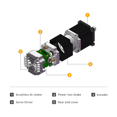 Jkongmotor 24v 36v 48v 統合サーボモーター IDS57 Nema 23 制御装置を統合したブラシレスDCモーター